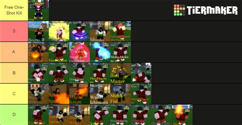 <strong>Project X</strong> is a gameplay modification of Super Smash Bros. . Project xl race tier list
